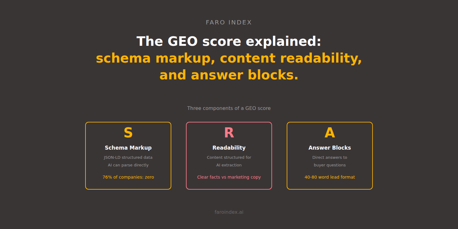 The GEO Score Explained