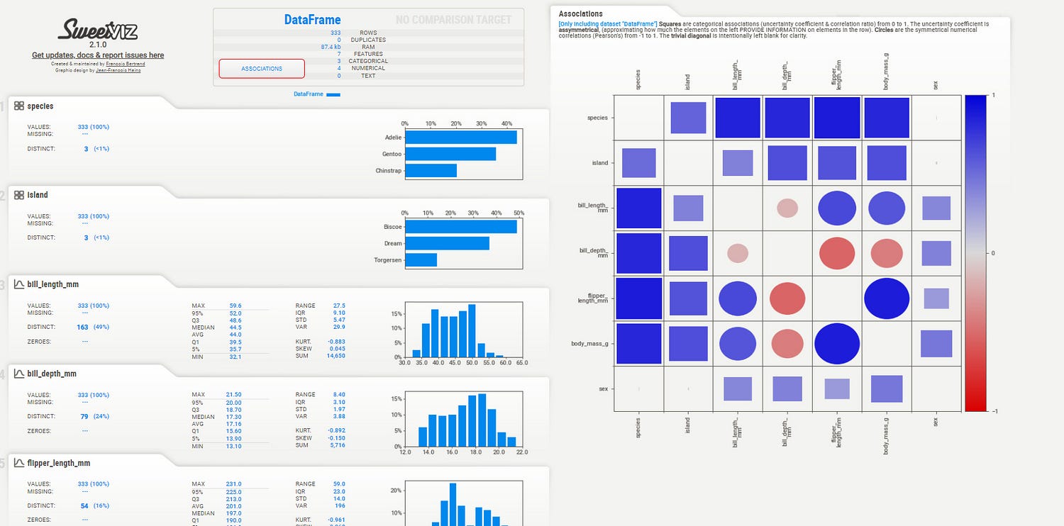 Interactive Sweetviz Association Report