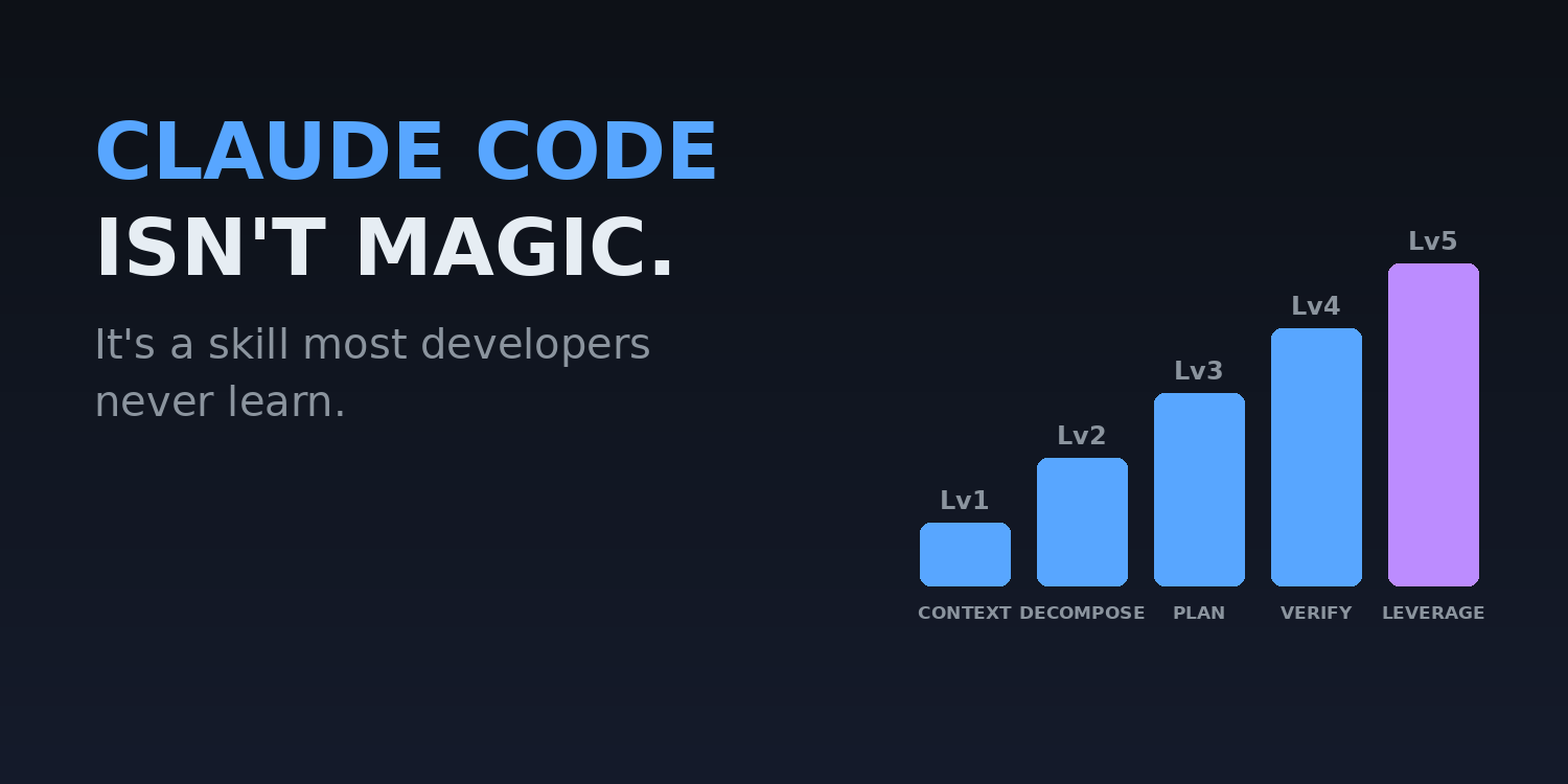 Claude Code Isn’t Magic. It’s a Skill Most Developers Never Learn.