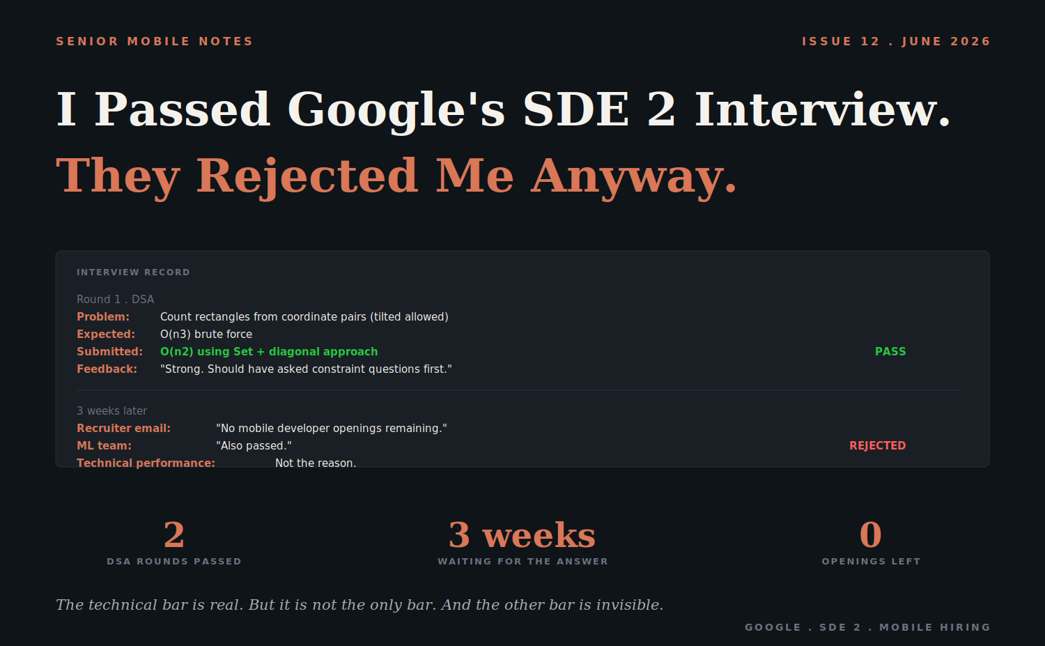 I Passed Google’s SDE2 Interview. They Rejected Me Anyway.