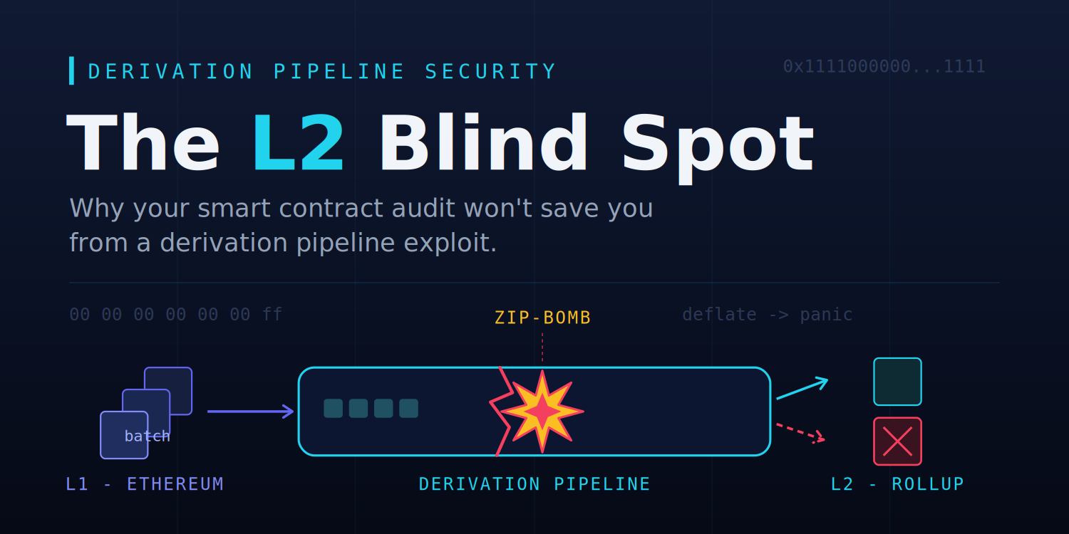 The L2 Blind Spot: Why Your Smart Contract Audit Won’t Save You From a Derivation Pipeline Exploit