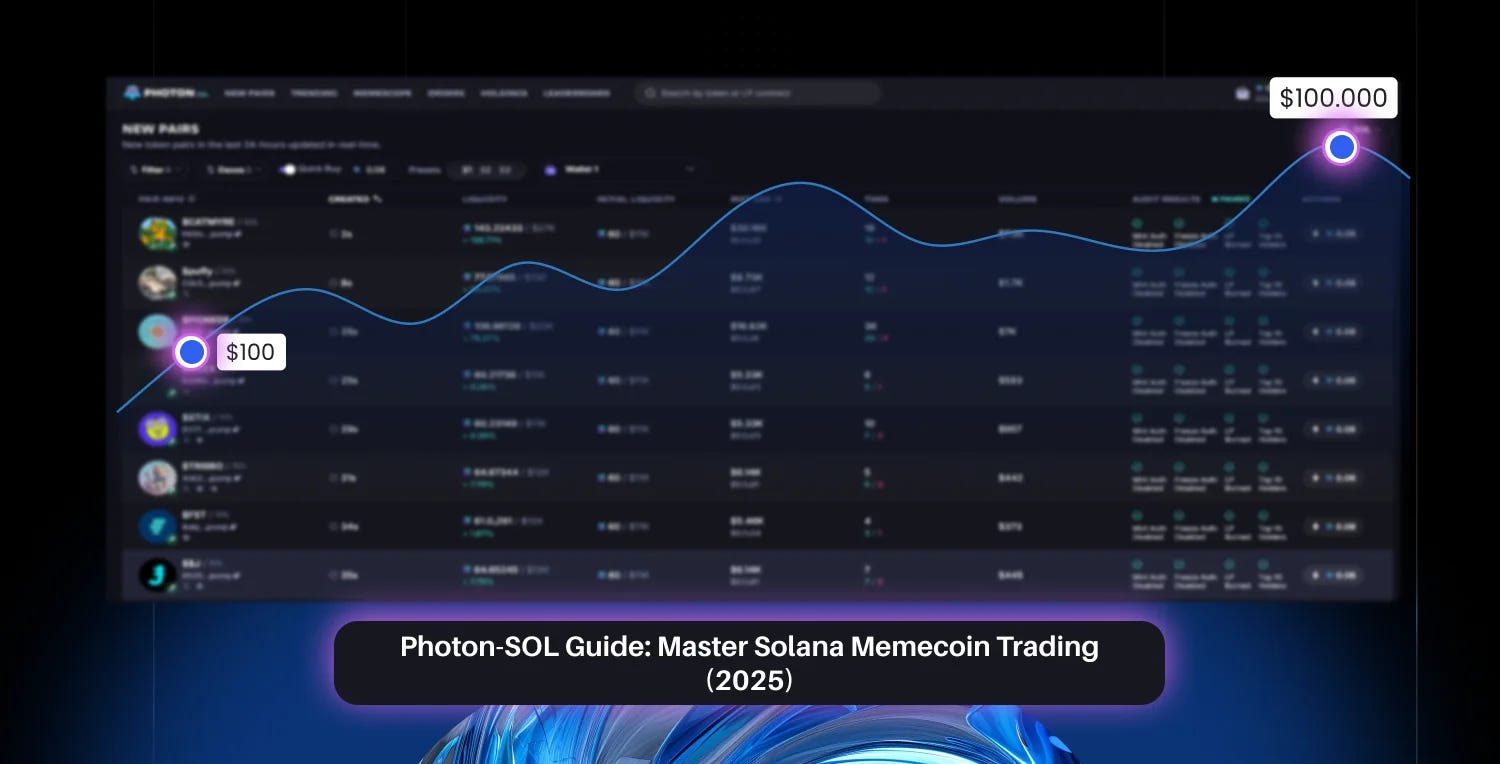 Photon Sol: The Fastest Solana Trading Bot for Memecoin Sniping & New Token Launches (2026/2027…
