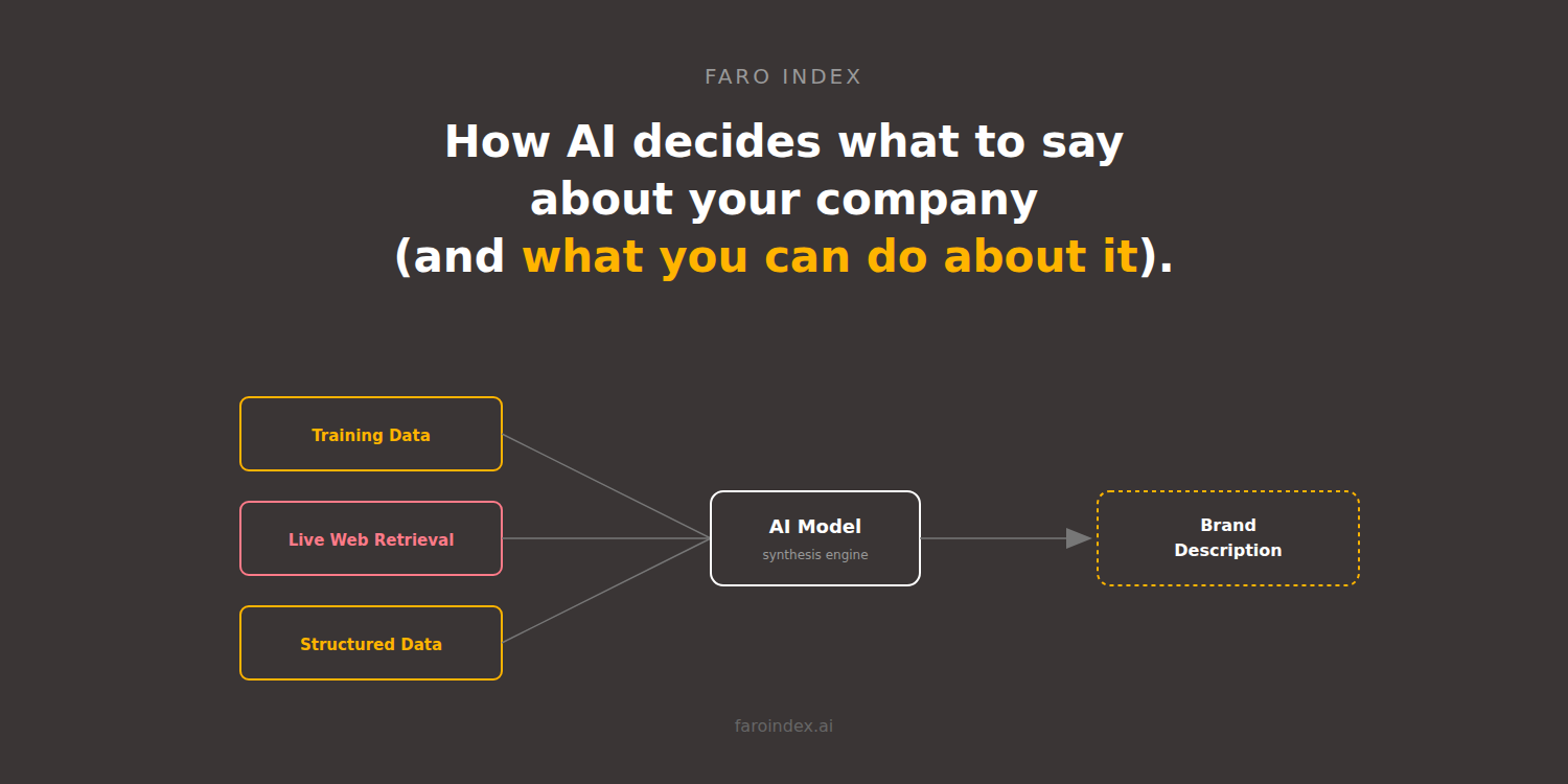 How AI Decides What to Say About Your Company (And What You Can Do About It)