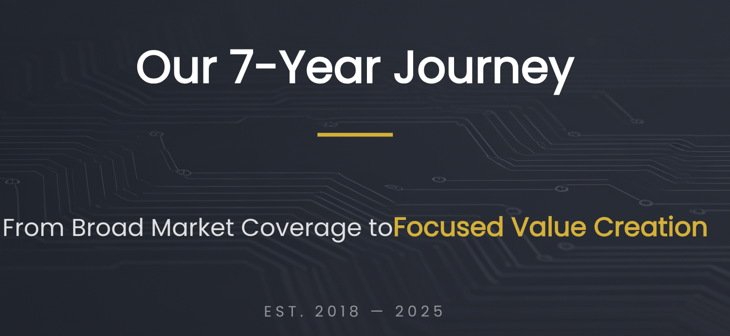In 2026 , YIBI Exchange Launches CMC Top 100 Exclusive Trading Zone: Returning to Value, Upholding…