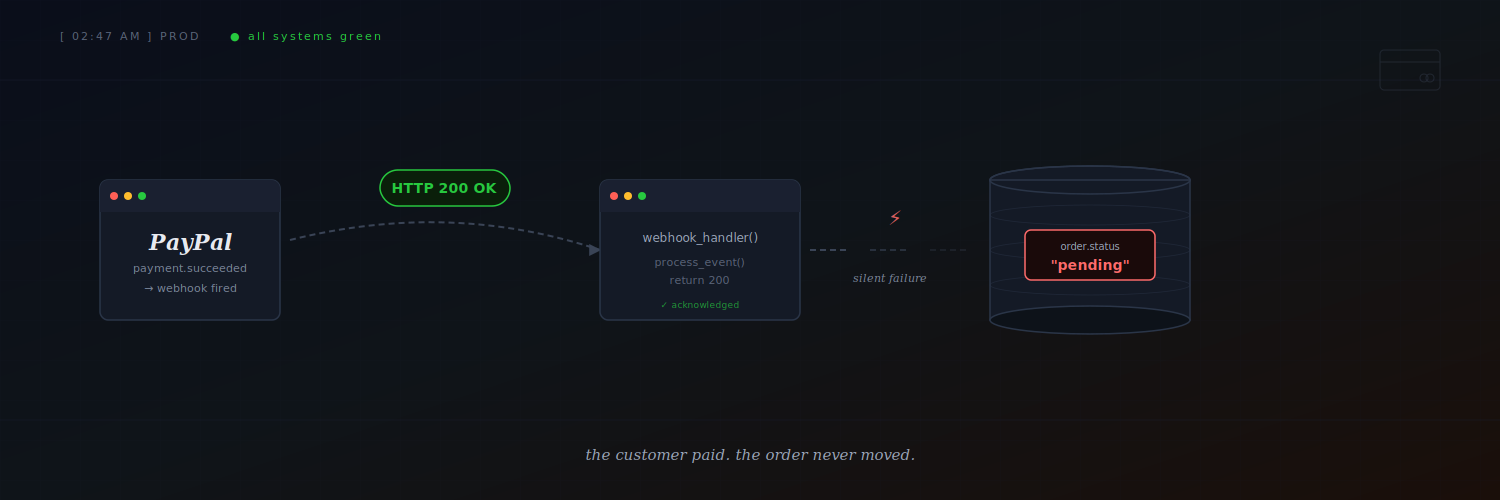 The Webhook Returned 200. The Order Never Moved to Paid. Where’s the Bug?