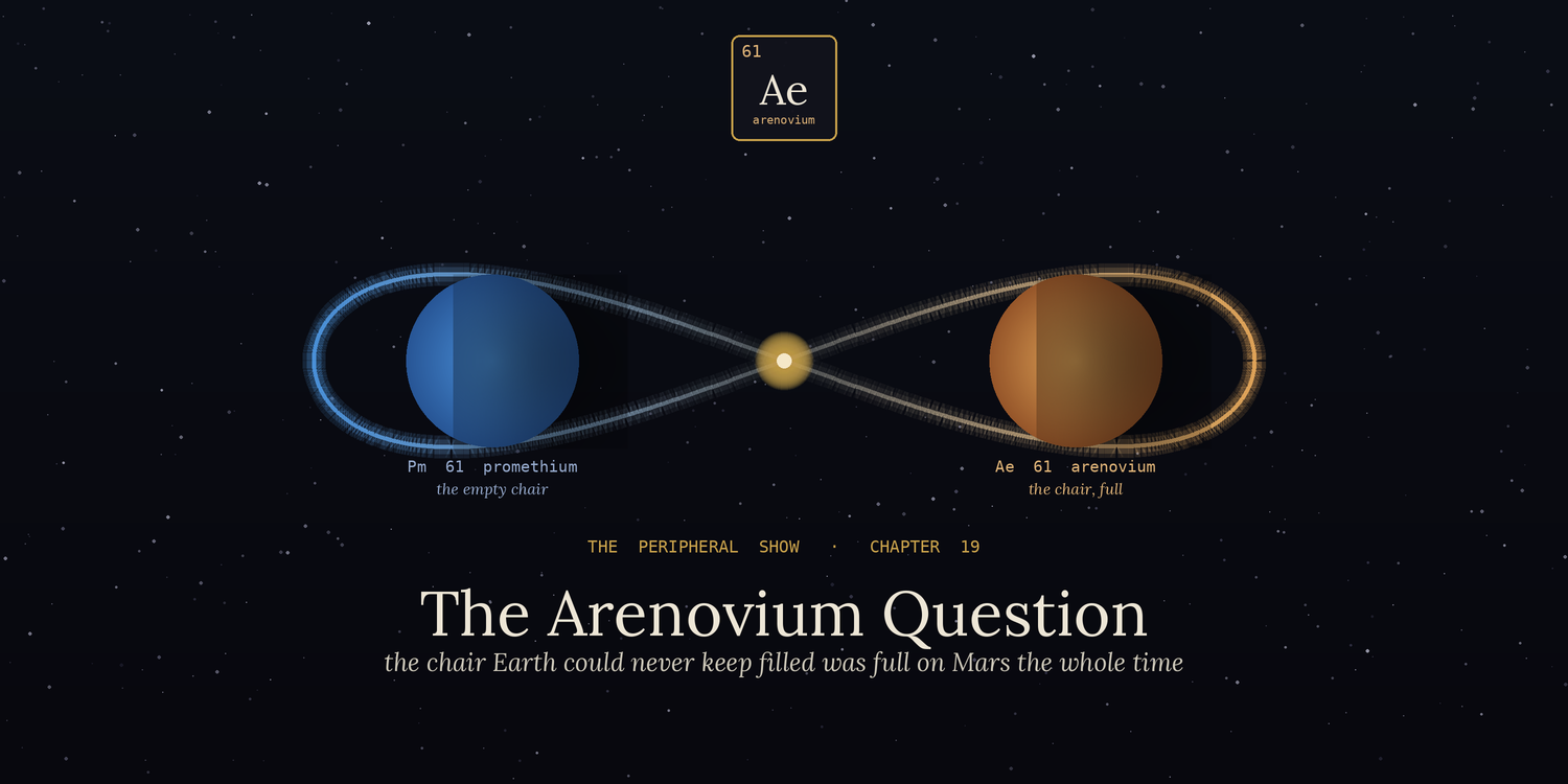 The Arenovium Question