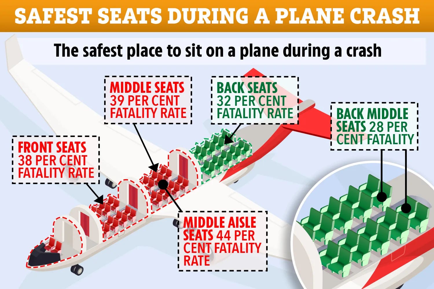 What’s the Safest Seat on an Airplane-