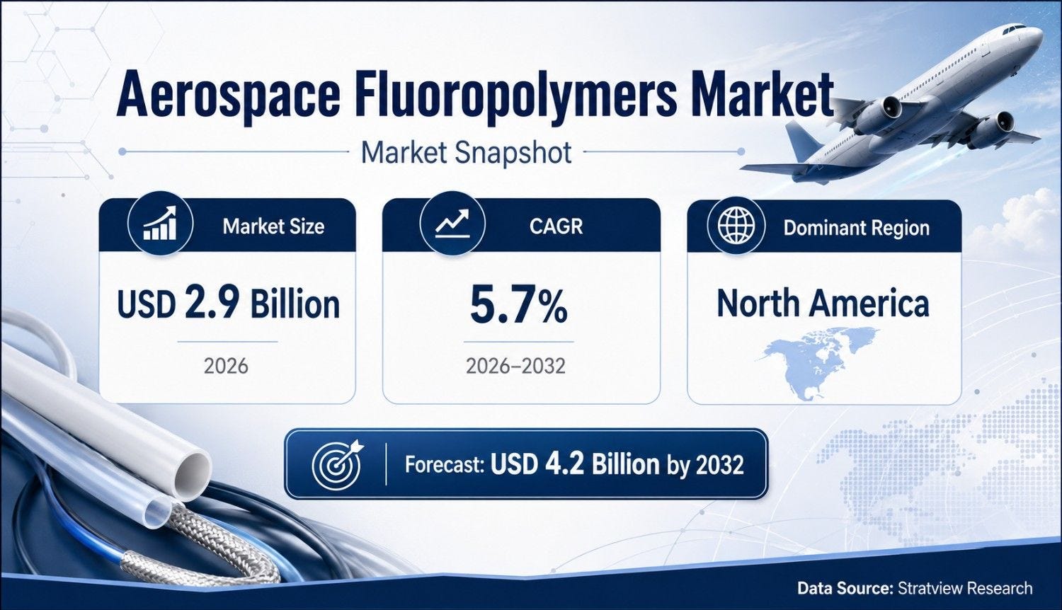 Aerospace Fluoropolymers Market to Reach USD 4.2 Aerospace Fluoropolymers Market to Reach USD 4.2