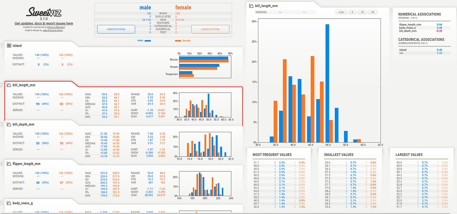 Interactive Intra-Comparison Report