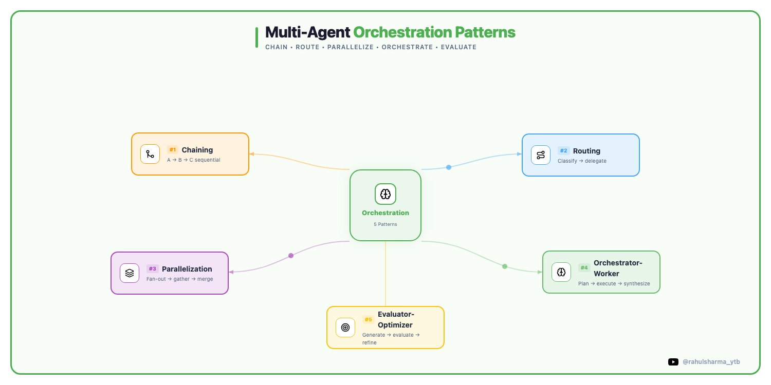 Your Multi-Agent System Works in a Demo, Production Is a Different Story!