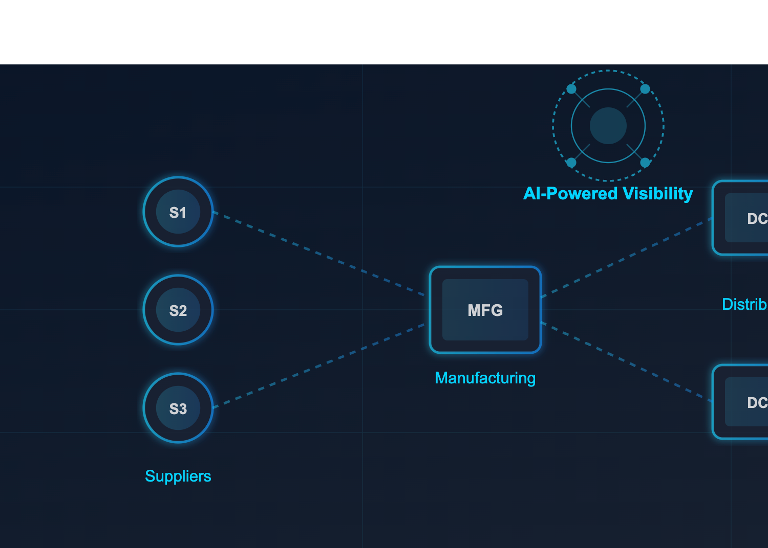 AI-Powered Supply Chain Visibility: From Concept to Competitive Advant AI-Powered Supply Chain Visibility: From Concept to Competitive Advant