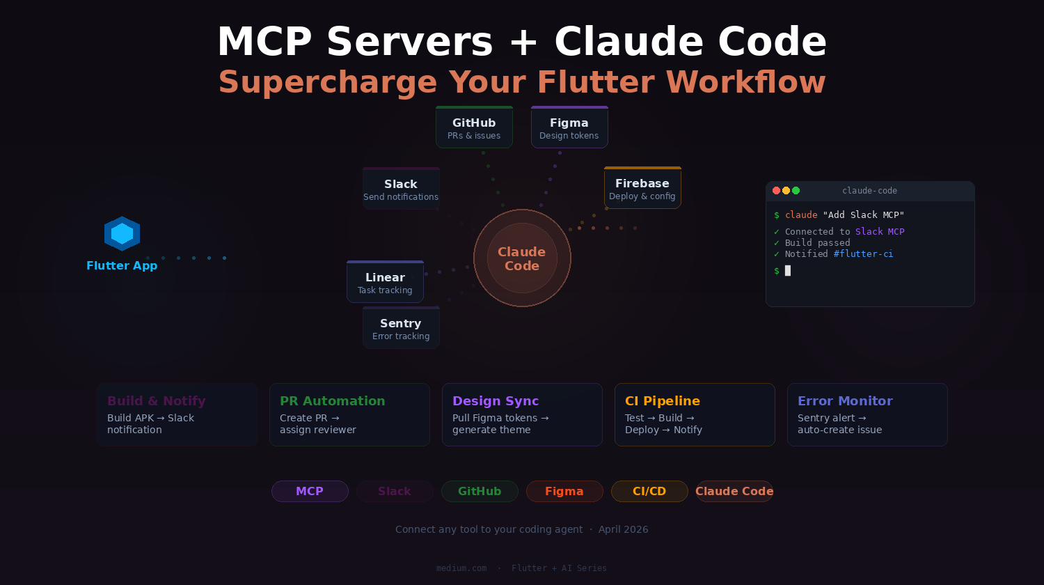MCP Servers + Claude Code: Supercharge Your Flutter Workflow