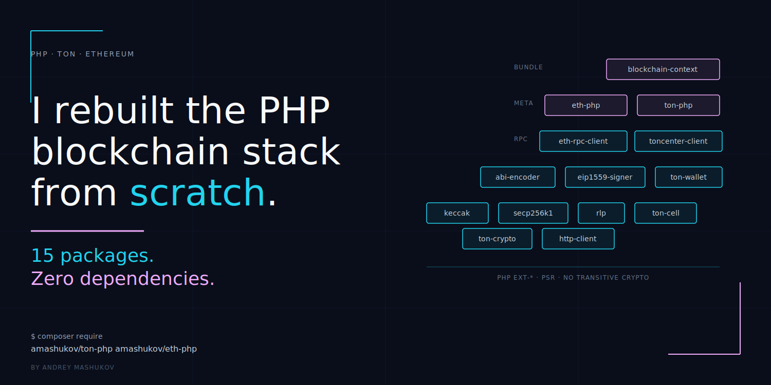 Don’t Trust Abandoned Libraries With Your Private Keys: I Rebuilt the PHP Blockchain Stack From…