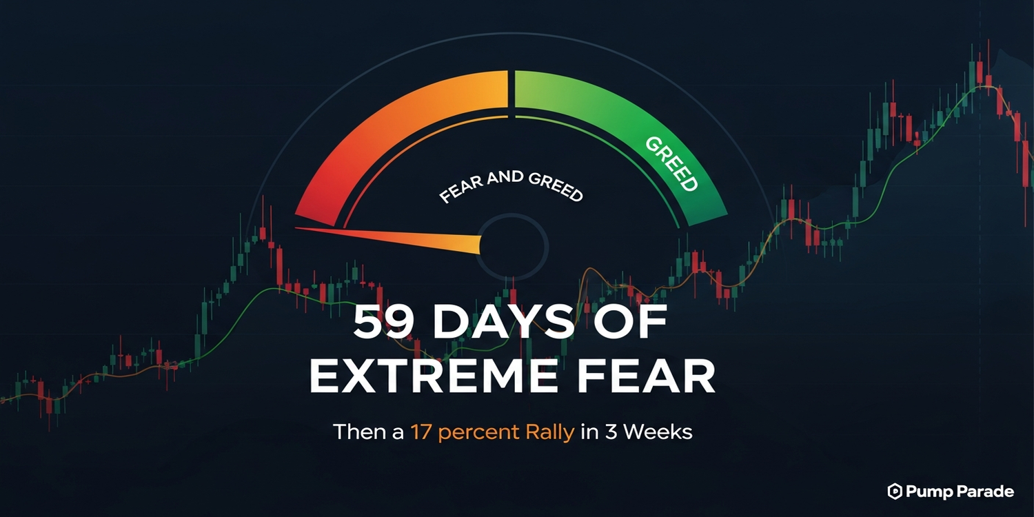 60 Days of Extreme Fear — and Then the Snap: Inside Crypto’s Longest Panic Streak and the Rally…