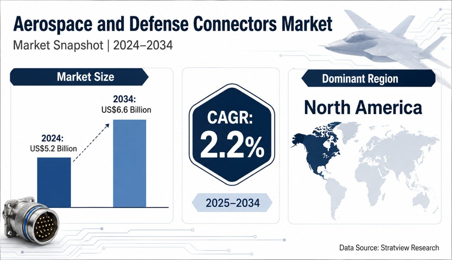 Aerospace and Defense Connectors Market to Reach US$6.6 Aerospace and Defense Connectors Market to Reach US$6.6