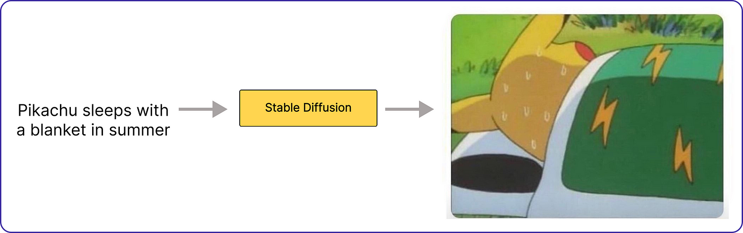 How Stable Diffusion works