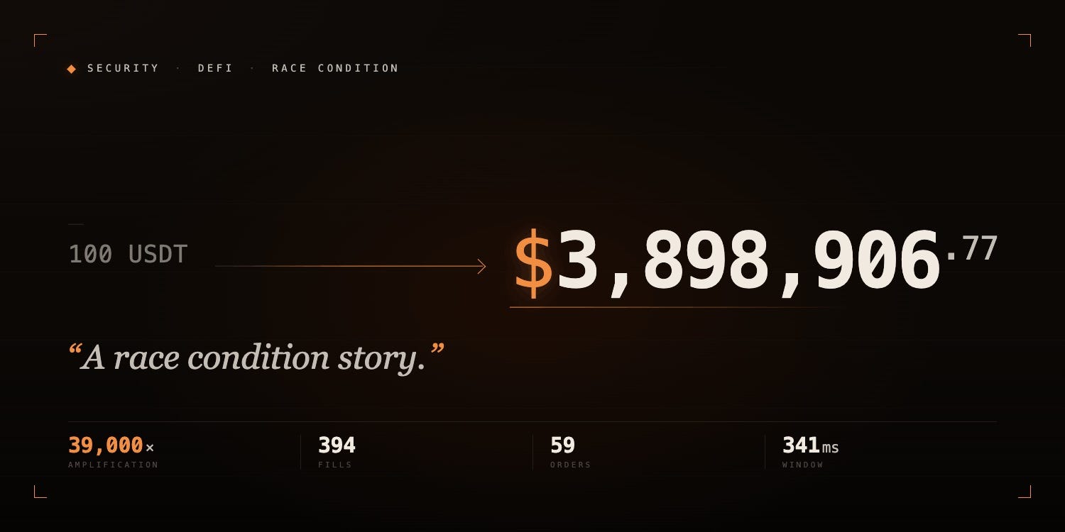 How a 100 USDT Position Generated $3.9M in Volume and Left Bad Debt on the Protocol