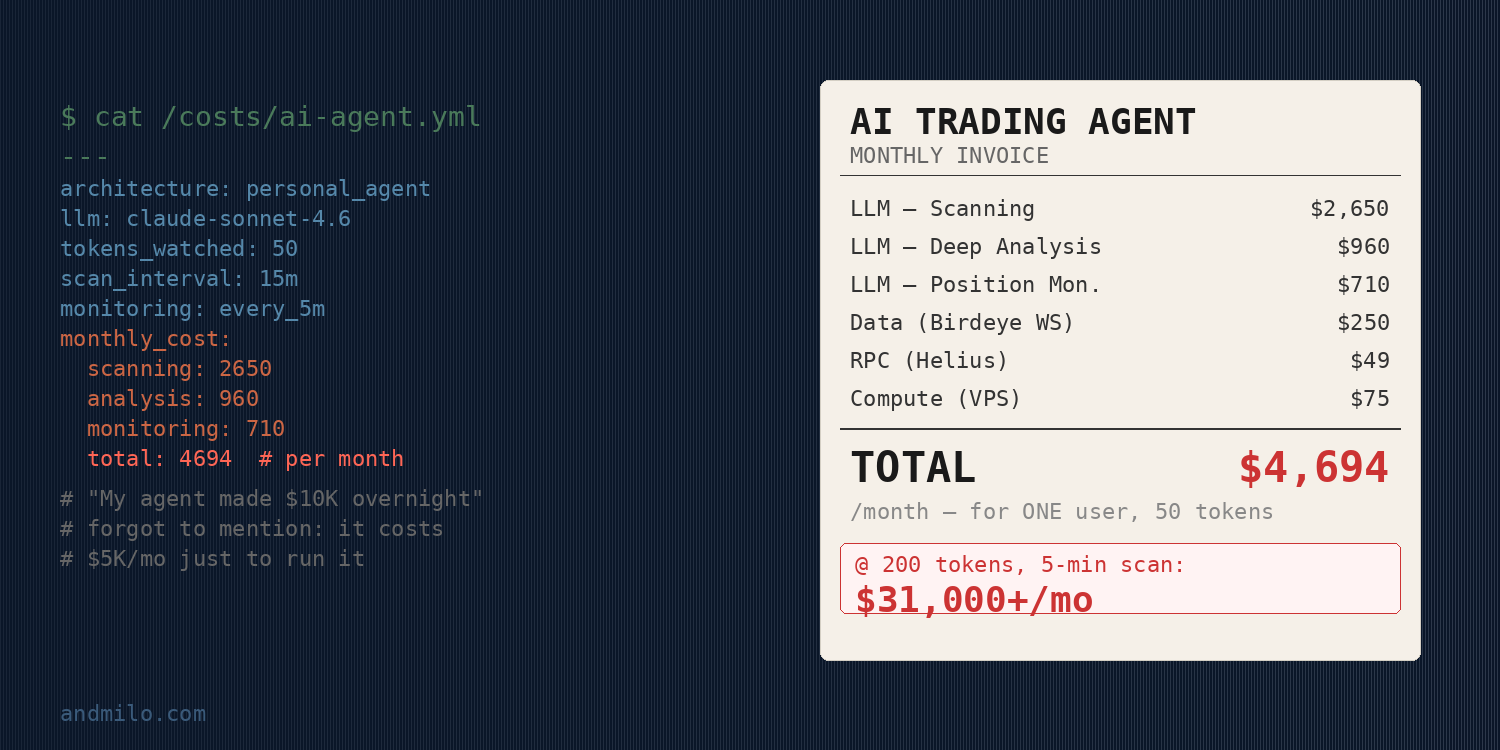 Everyone Says Their AI Agent Trades Profitably. Nobody Shows You the Bill.