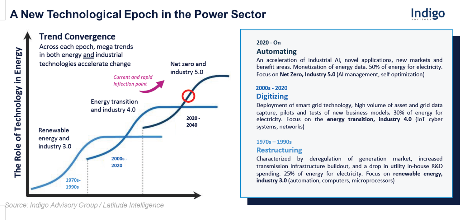 Utilities & Artificial Intelligence — Research Brief