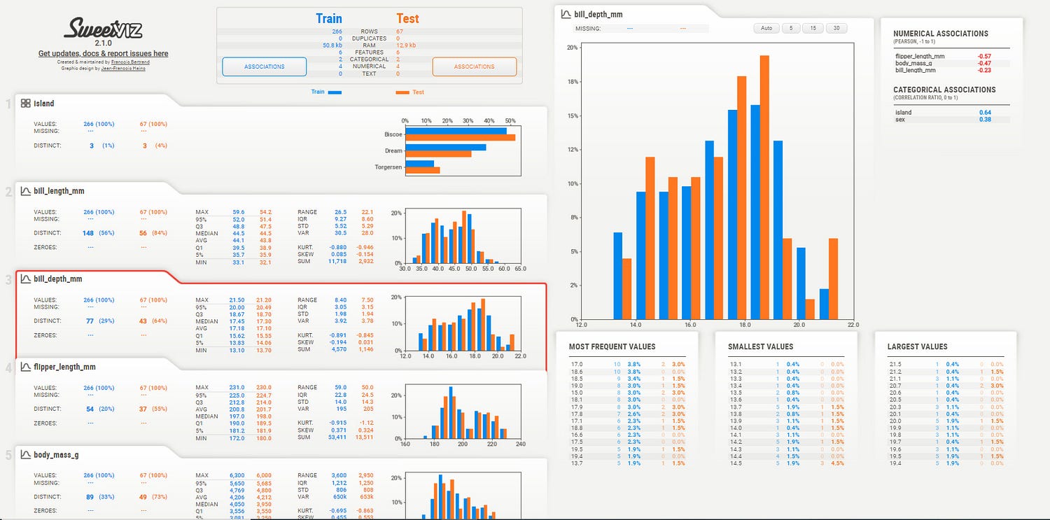 Interactive Comparison Sweetviz Report