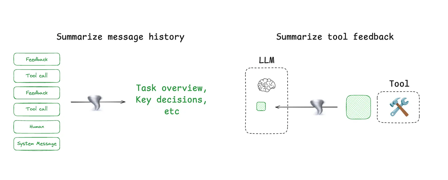 Summarization approach langgraph