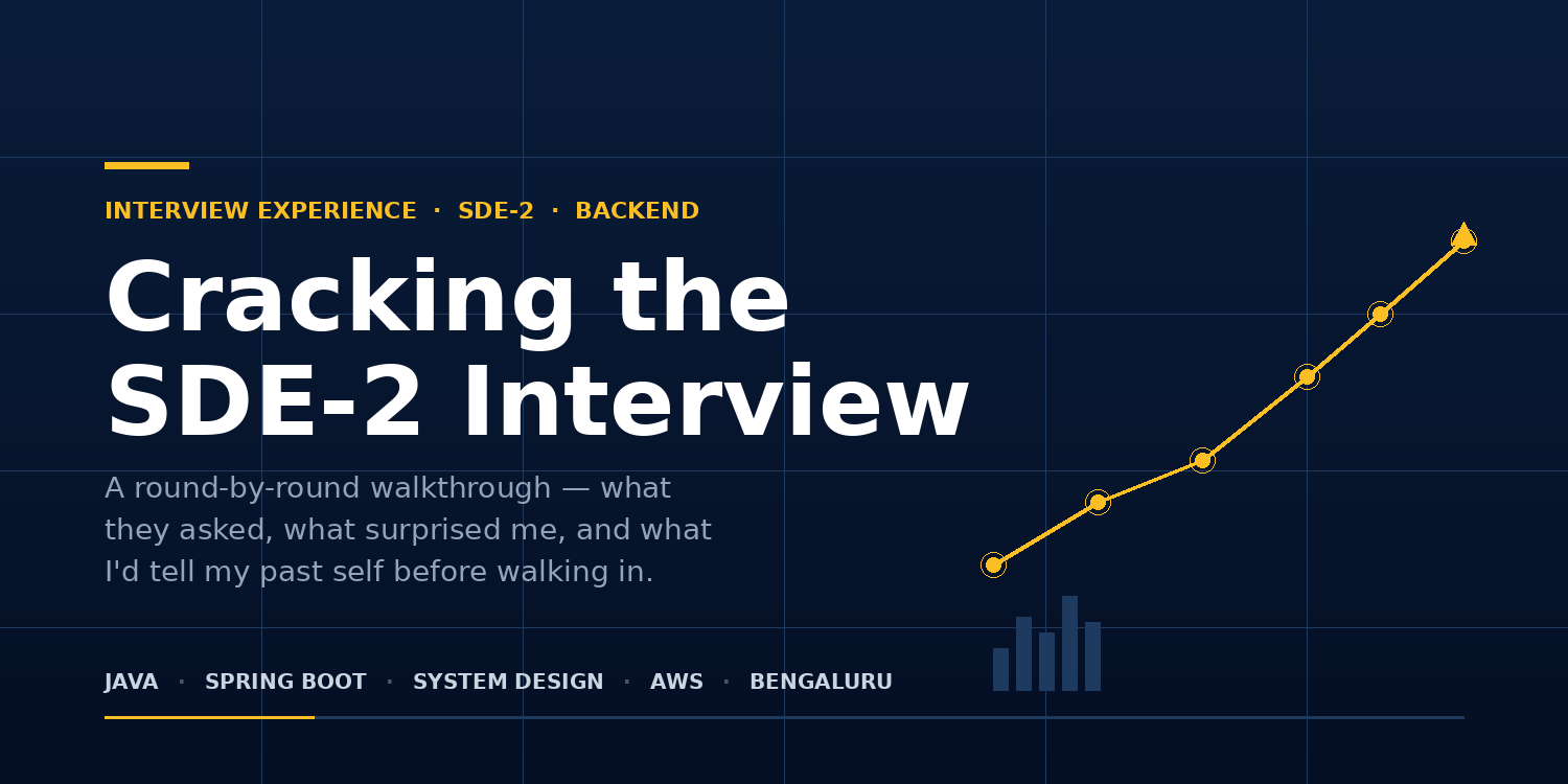 Cracking the Moody’s SDE-2 Interview (My Experience)