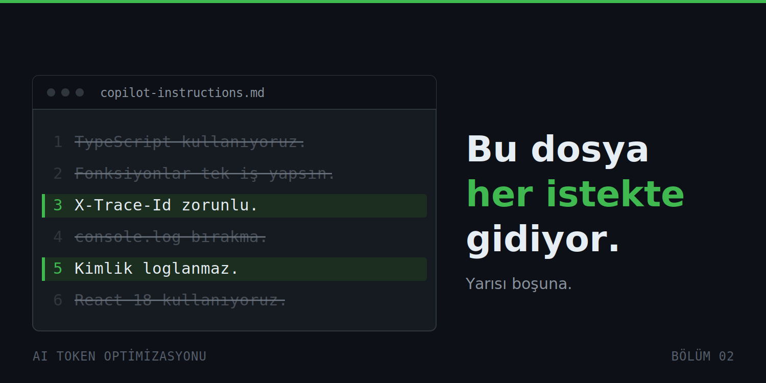 Reponuzun en pahalı dosyası