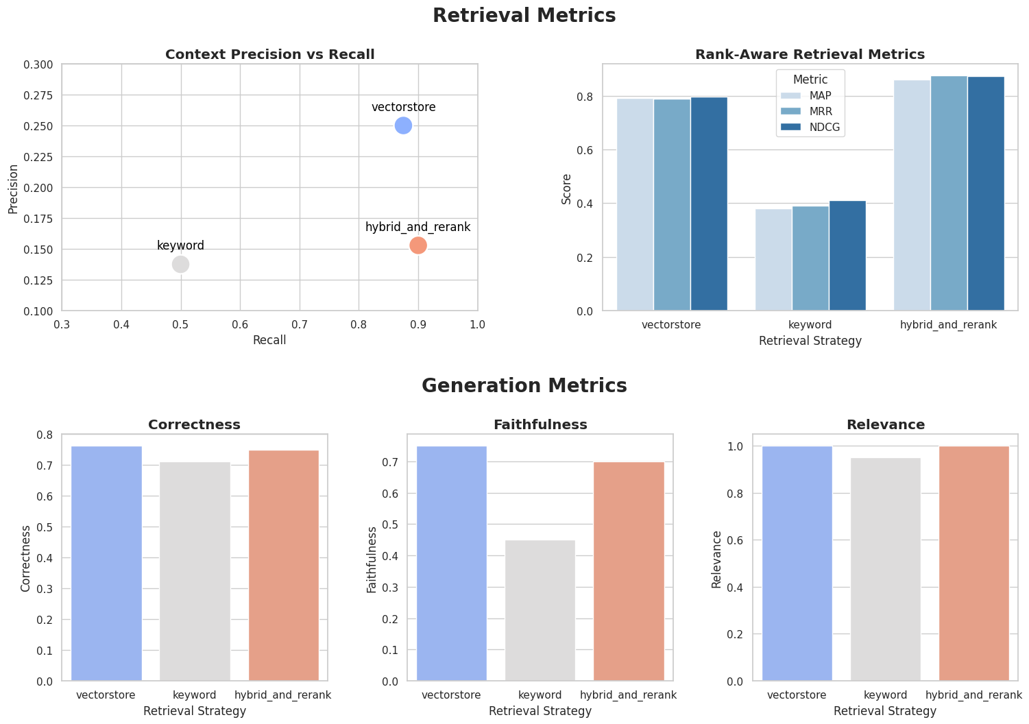 Case Study: Using Synthetic Data to Benchmark RAG Systems