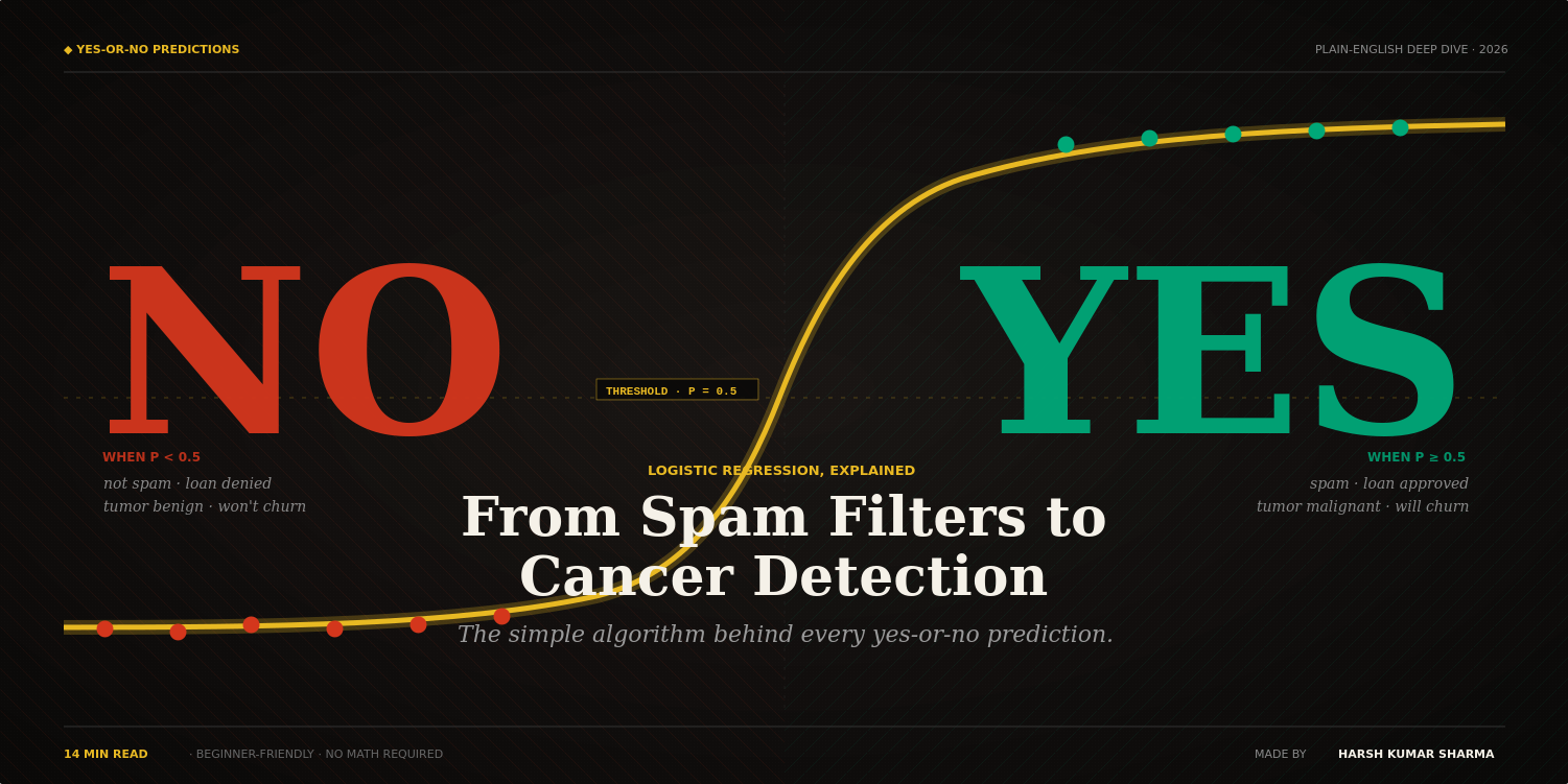 From Spam Filters to Cancer Detection: The Simple Algorithm Behind Yes-or-No Predictions