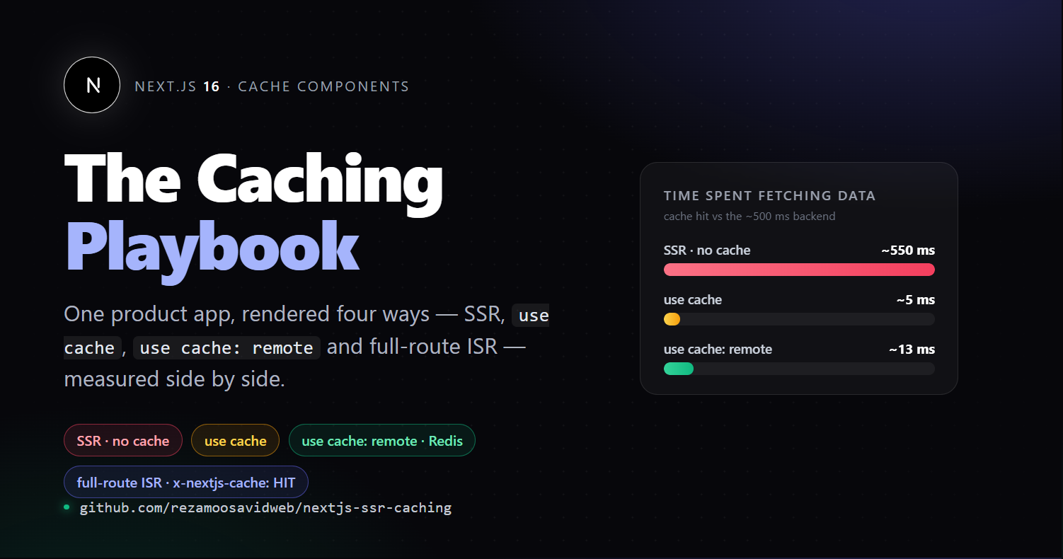 The Caching Playbook: SSR, use cache, Redis and ISR in Next.js 16