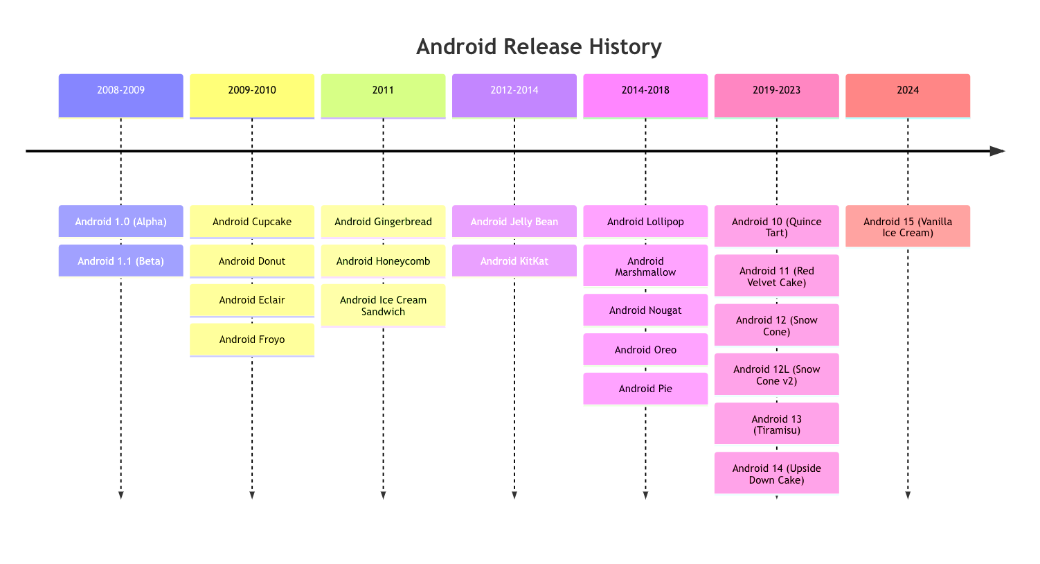 A Walk Through Android History: A Timeline of Major Releases