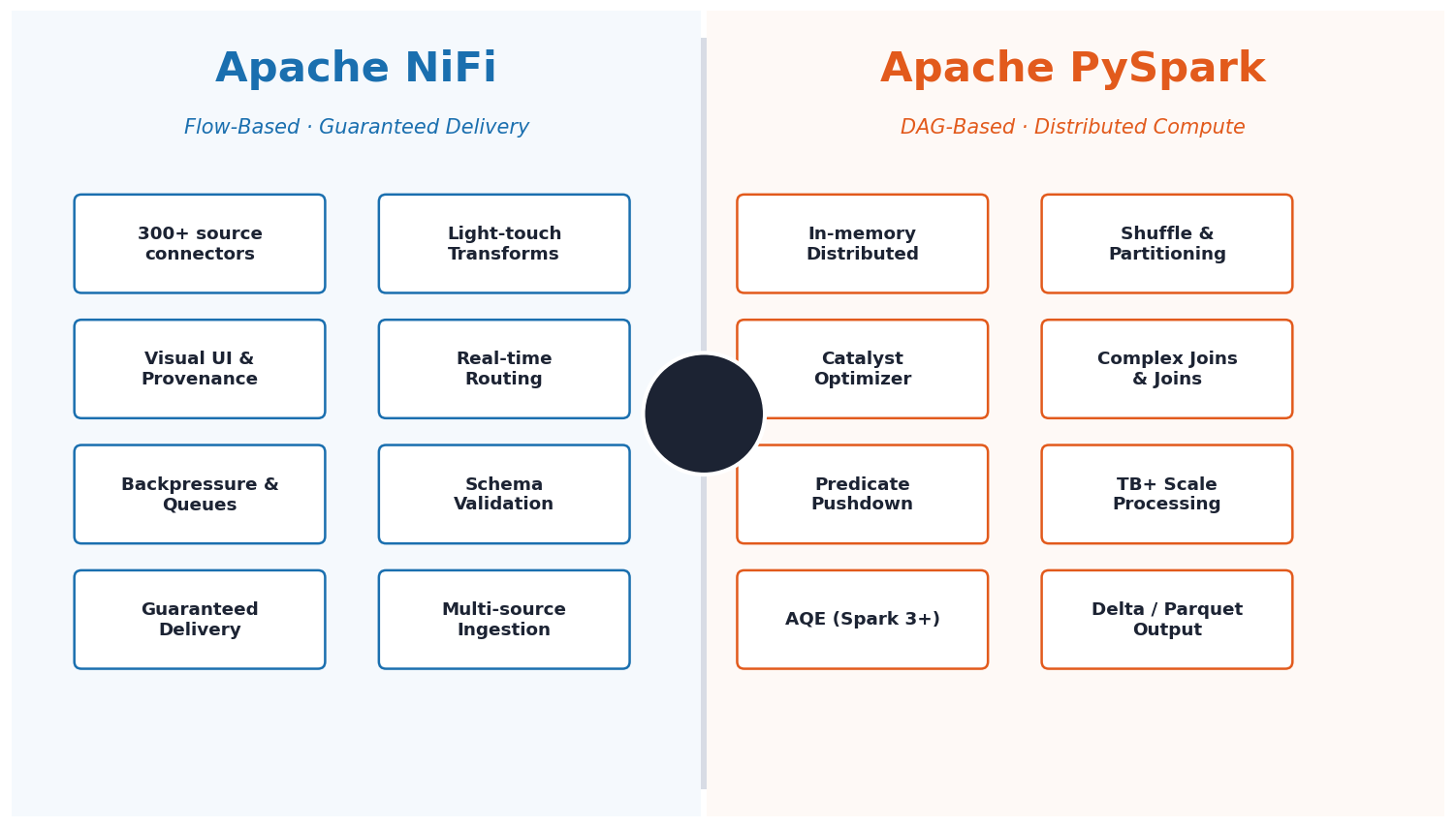 Ingesting Terabytes: Why the NiFi vs.