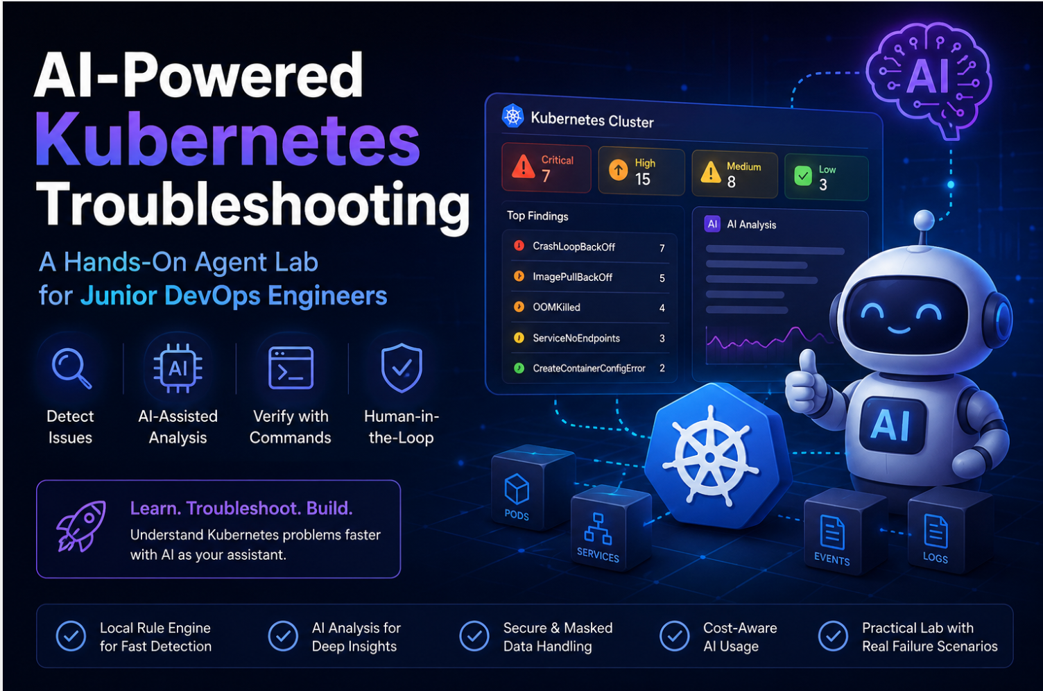 AI-Powered Kubernetes Troubleshooting: A Hands-On Agent Lab for Junior DevOps Engineers