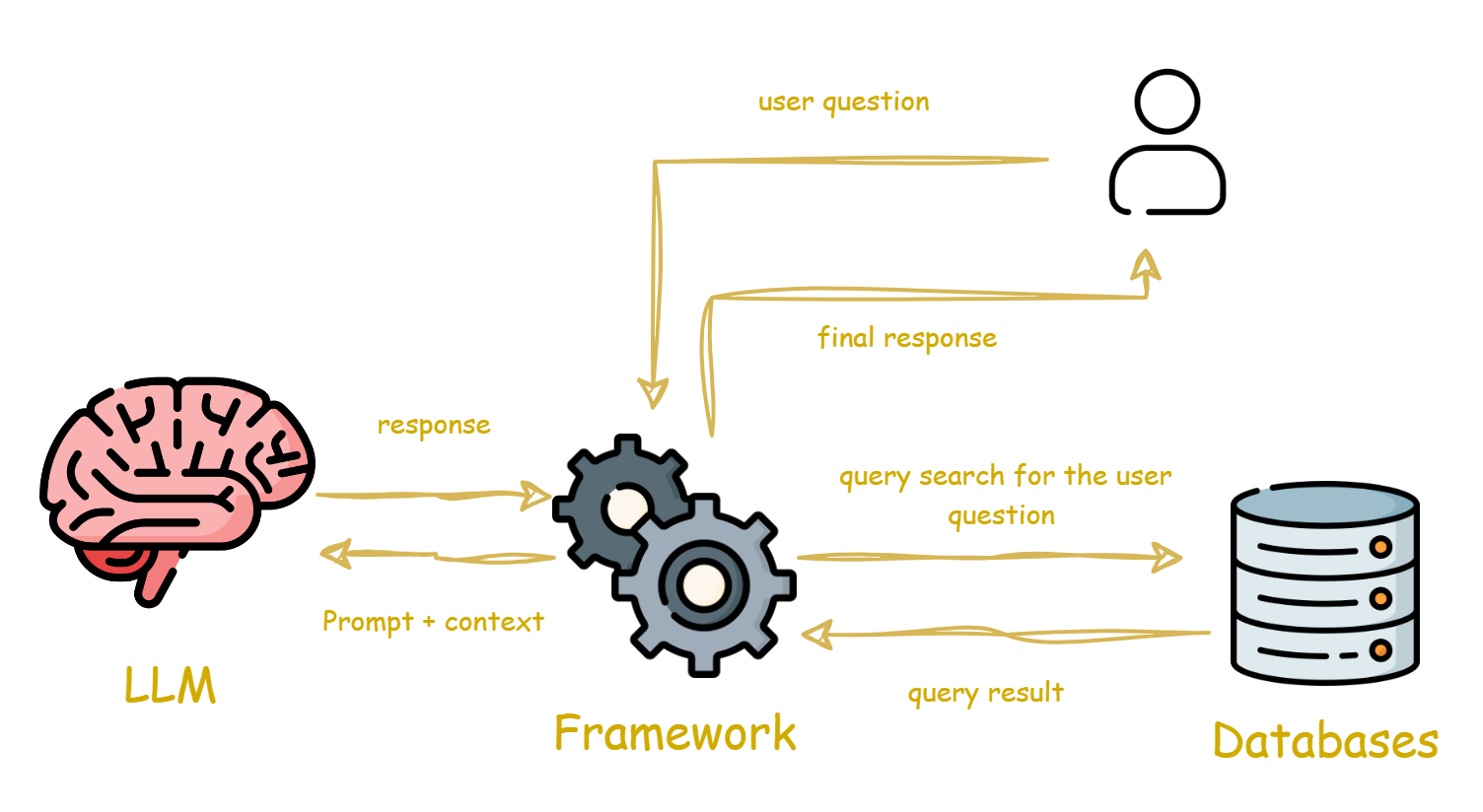 Enhancing Retrieval-Augmented Generation (RAG) Result