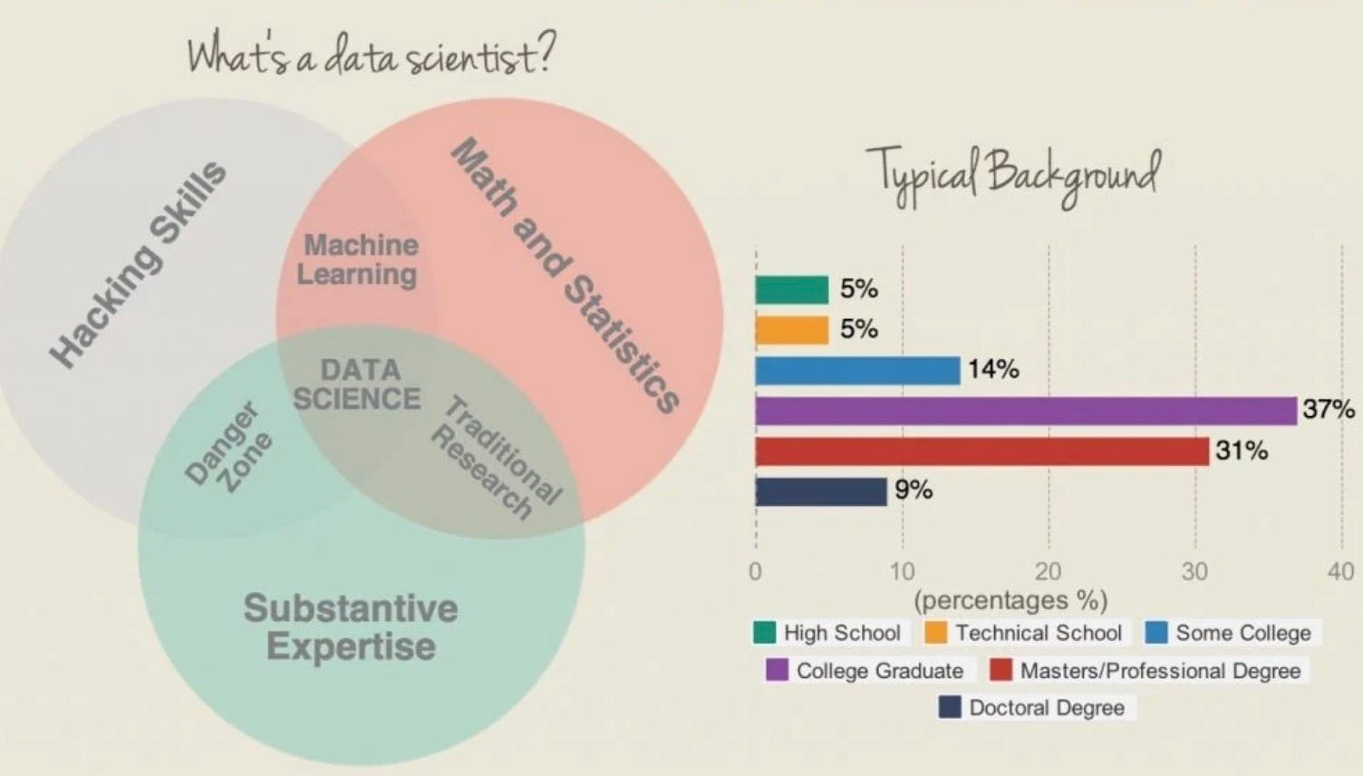 ML Engineer vs. Data Scientist: Choosing the Right Career Path