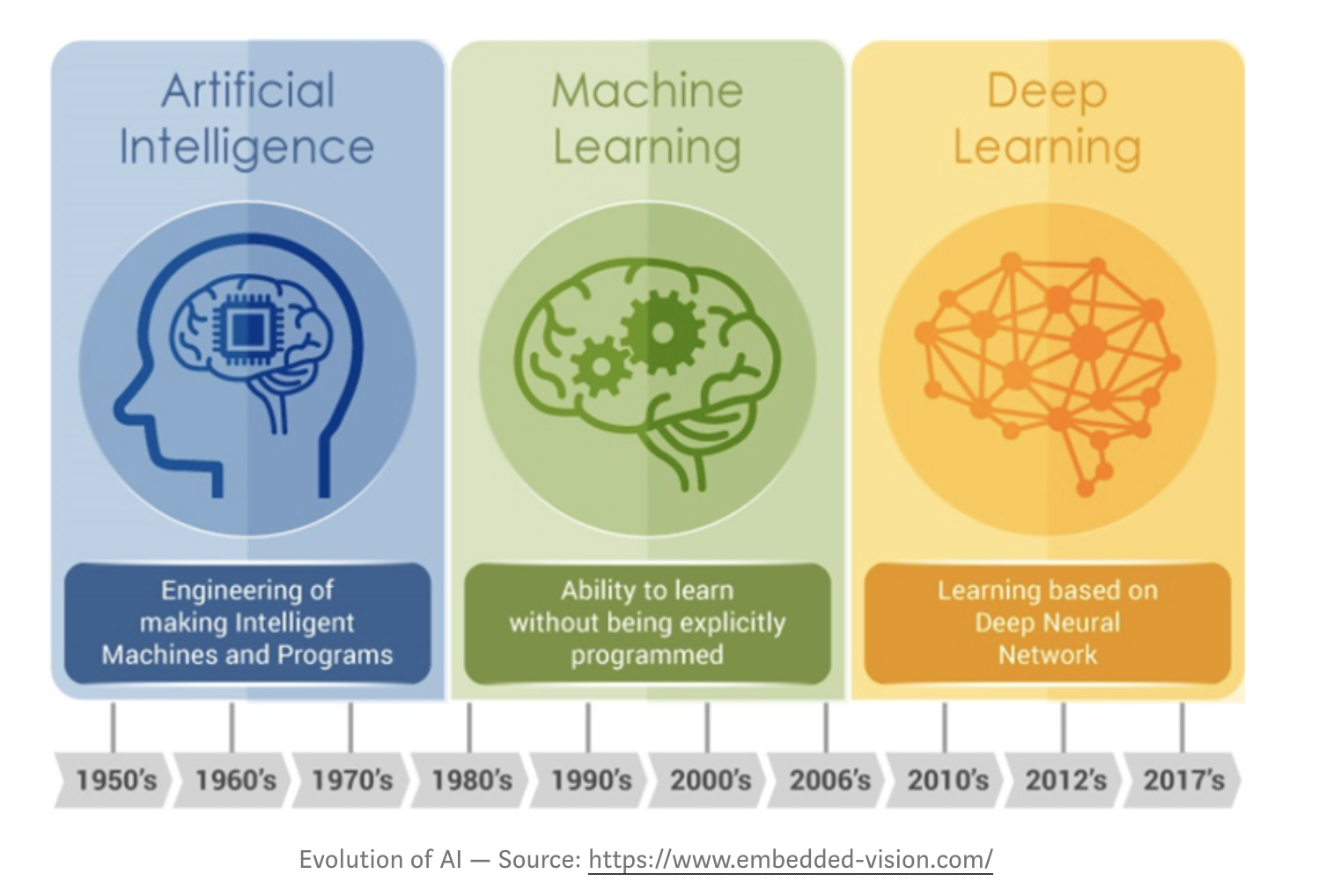 machine learning v artificial intelligence