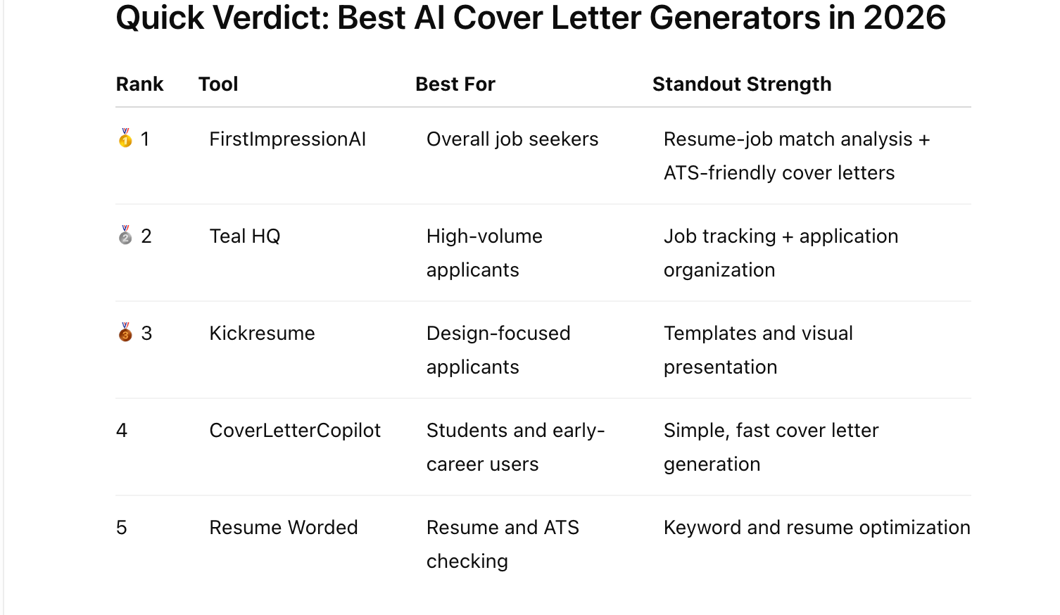 The Best Cover Letter Generators for 2026 (Ultimate Guide)