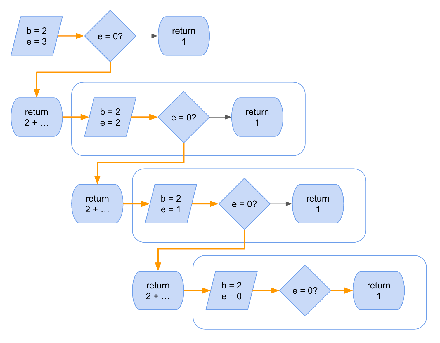 Recursion Explained in JavaScript