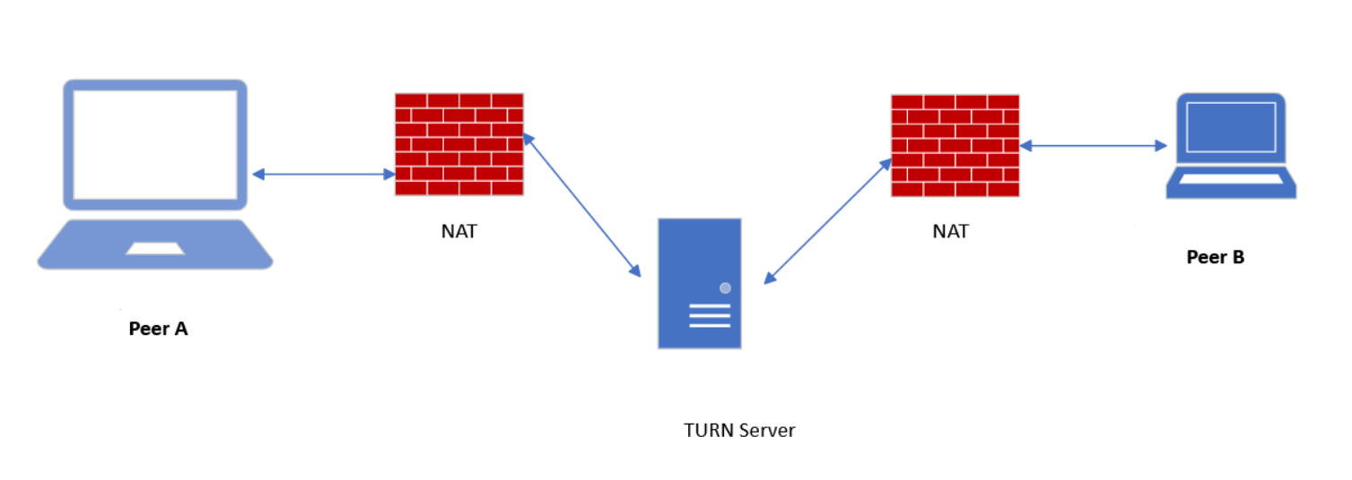 Build Turn Server dengan Docker pada Ubuntu 24.04 LTS