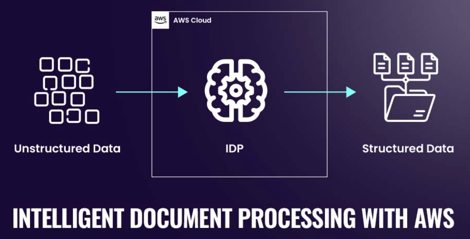 Custom Processors in the AWS GenAI IDP Accelerator using the Strands Agents SDK