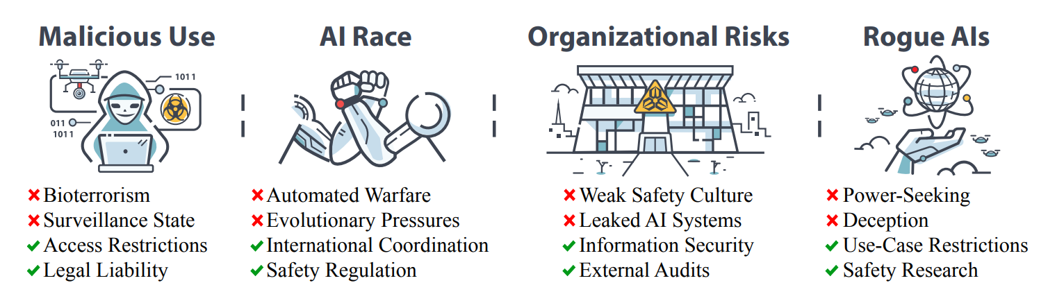 AI Safety: An Introduction to AI Risks