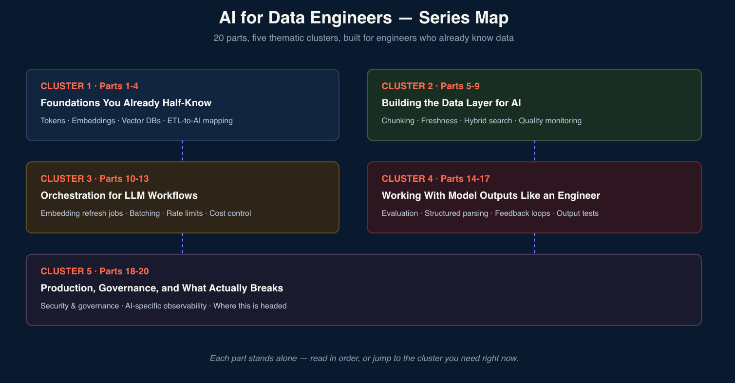 AI for Data Engineers