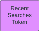 diagram of recent searches token