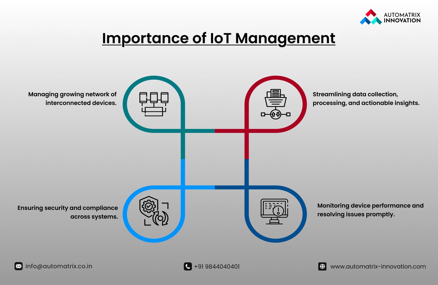 Effortless Control with Automatrix IoT Management Software in India