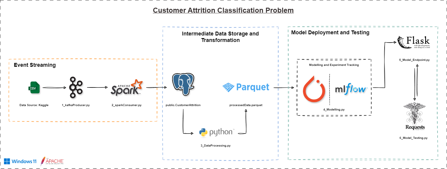 Open-Source Churn Strategy: Data Science in Action