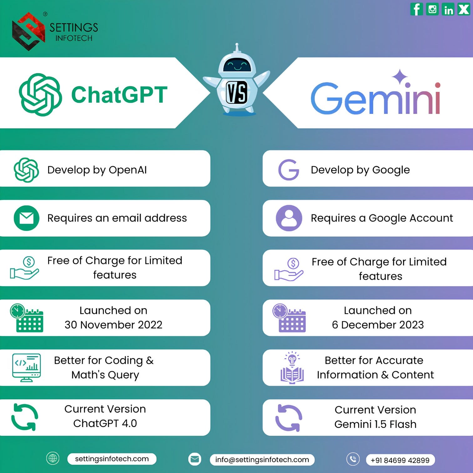 The AI Arena: ChatGPT vs. Google Gemini — which is best?