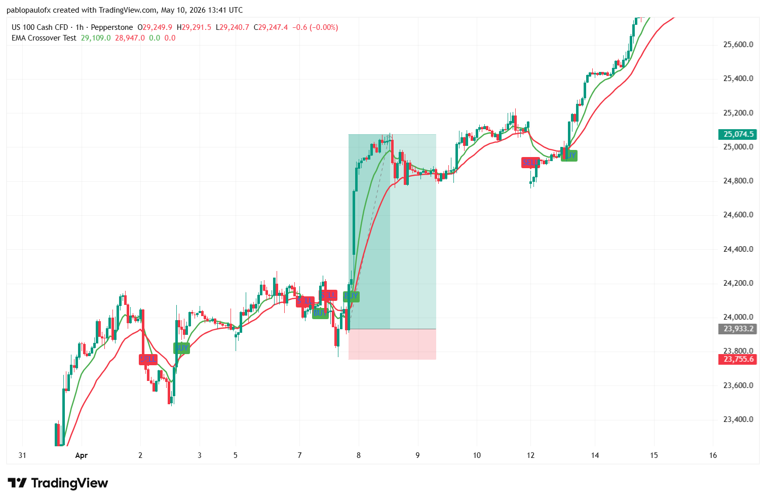 I don’t know Pine Script, but Claude gave me a live-trading indicator anyway