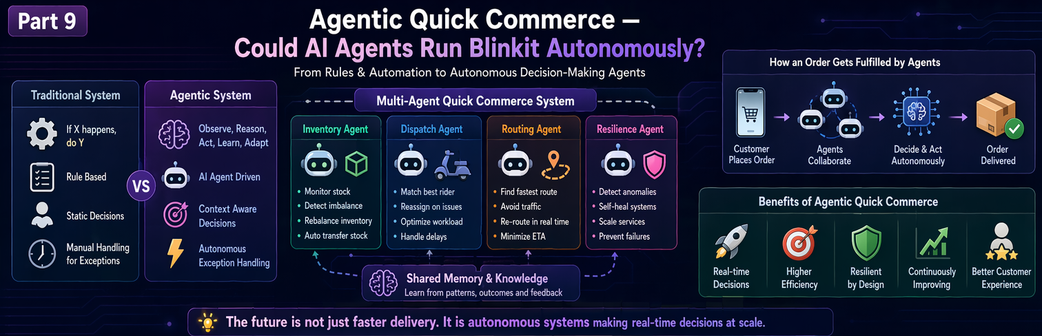 Part 9. How Blinkit & Zepto Deliver in 10 Minutes