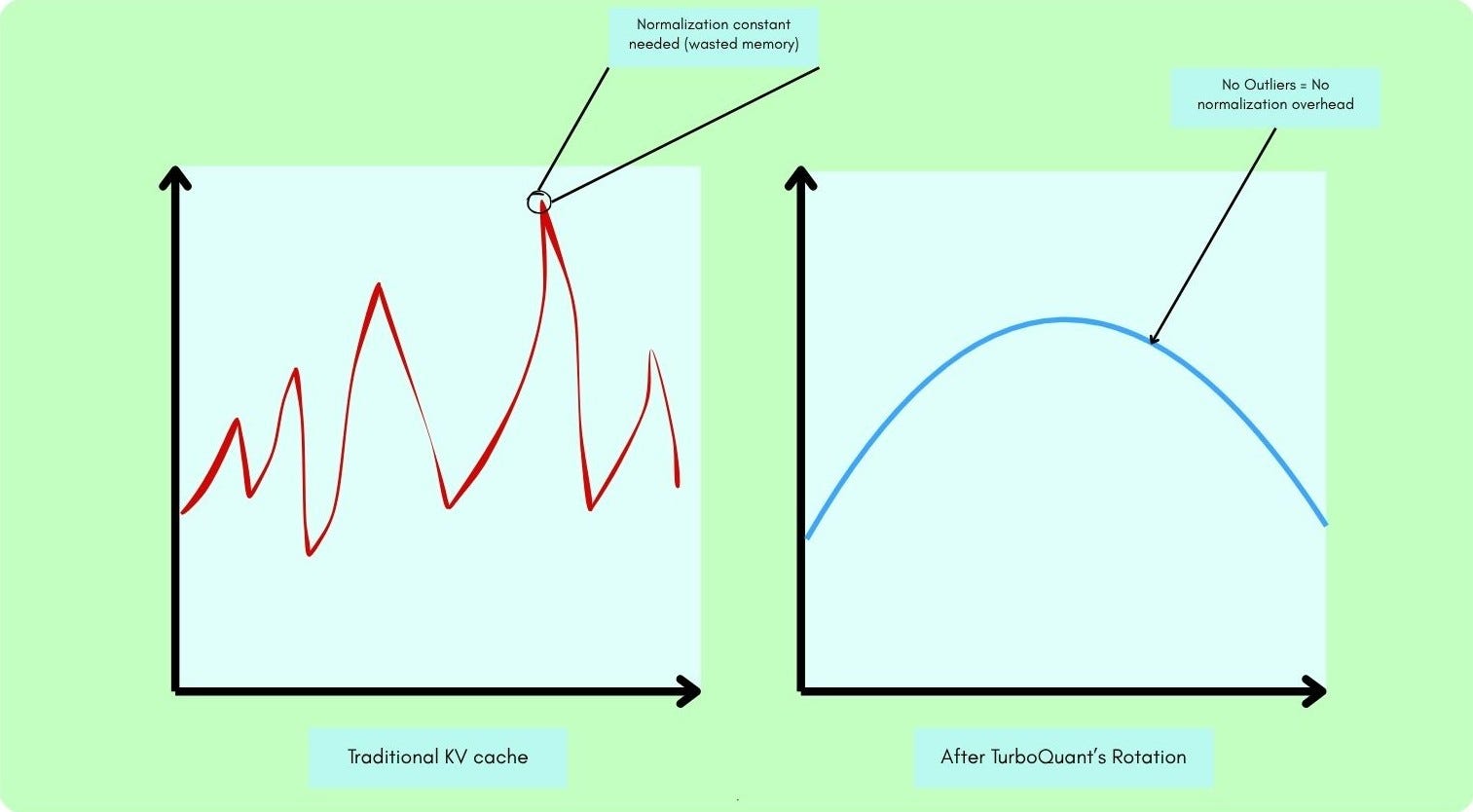 The Global Optimum: An In-Depth Look at TurboQuant and KV Cache Compression