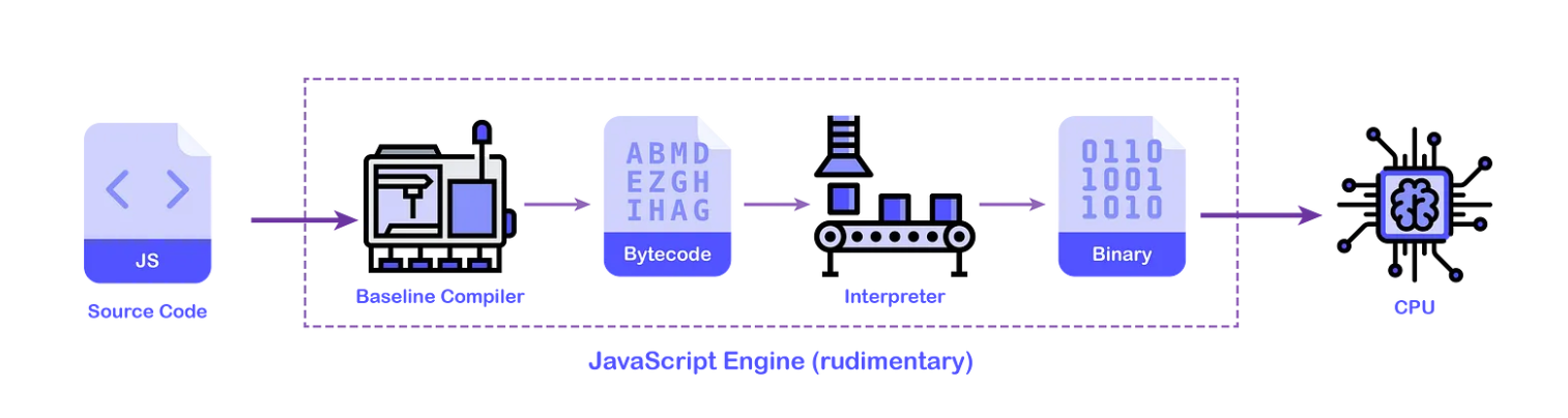 Javascript nasıl çalışır ?